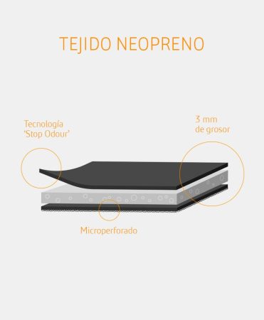 Muñequera Férula Pulgar Ambidiestra Talla Única - Imagen 2